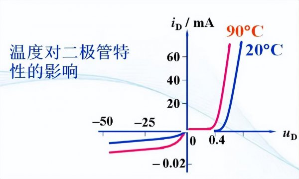二极管具有什么特性