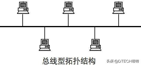 交换机和集线器的区别