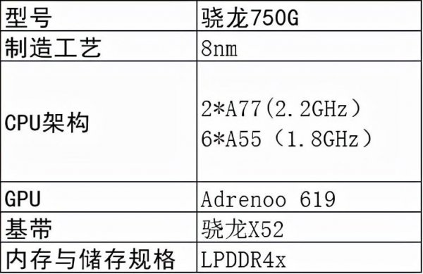 骁龙750g什么级别水平