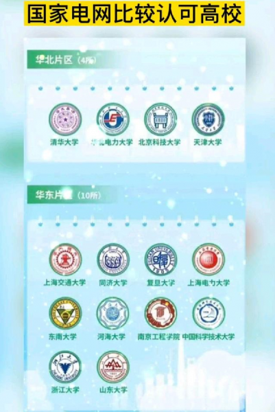国家电网认可的6所学校