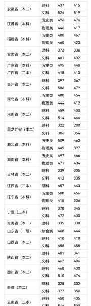 文科450分的二本公办大学