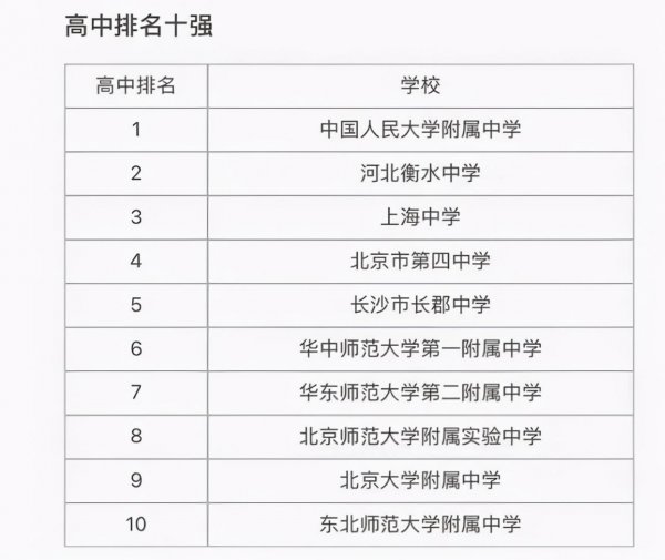 全国十强中学名单情况