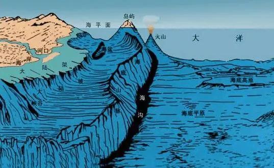 马里亚纳海沟在哪里