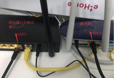 一条宽带怎么装两个路由器到房间 详解两种不冲突的方法