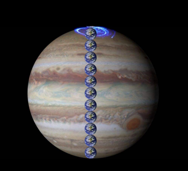 宇宙星球大小比较