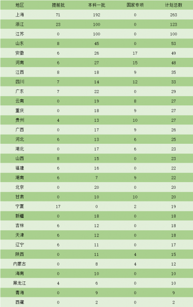 上外难考还是北外难考