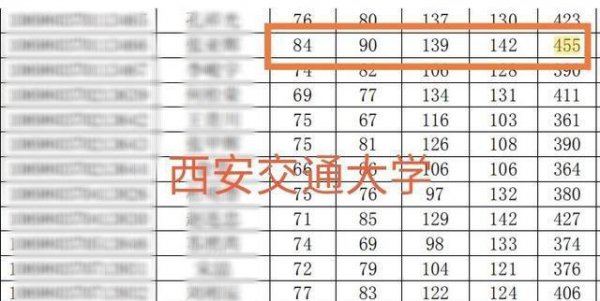 考研470分是什么水平