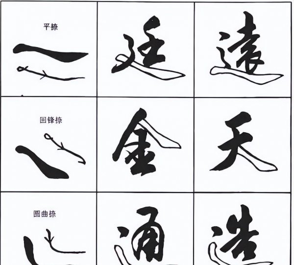 行书的字体特点介绍