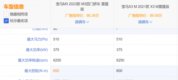 扭矩大好还是马力大好