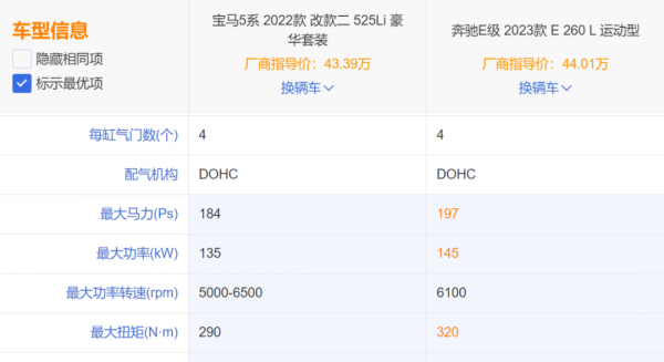 扭矩大好还是马力大好