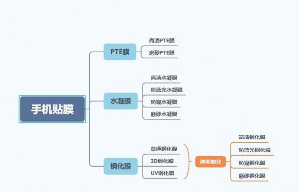 手机膜什么材质最好耐摔