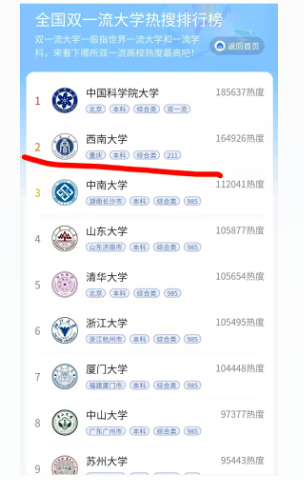 重庆大学是985吗