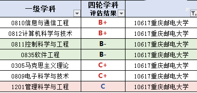 重庆大学是985吗