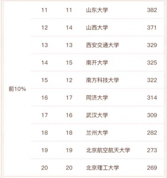 全国物理专业大学排名