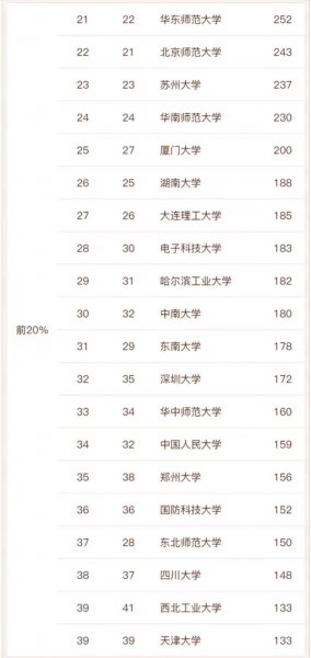 全国物理专业大学排名