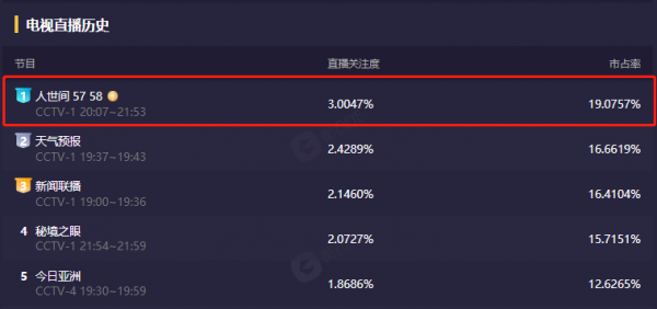 人世间原著里每个人物的结局
