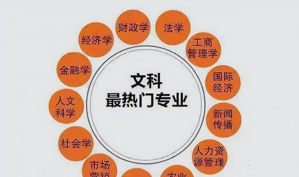 政史地可以选什么专业