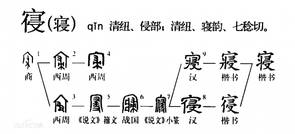 寿终正寝是什么意思