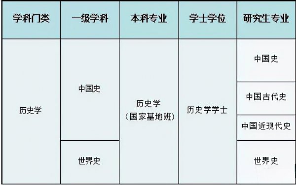 大学被调剂最多的专业排名