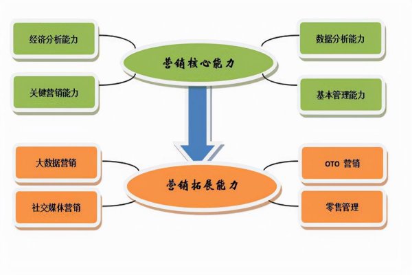 大学被调剂最多的专业排名