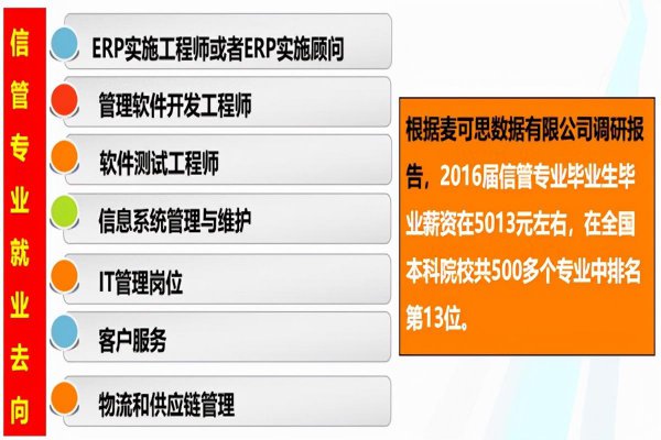 大学被调剂最多的专业排名