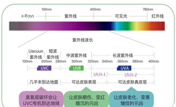 什么防晒衣防晒效果好还好看