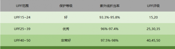 什么防晒衣防晒效果好还好看