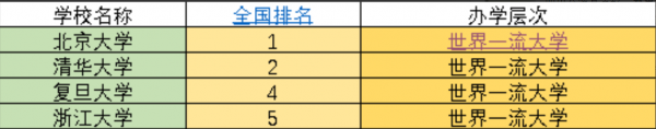 中国985大学排名一览