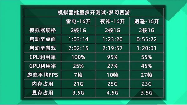 电脑上手游模拟器哪个好
