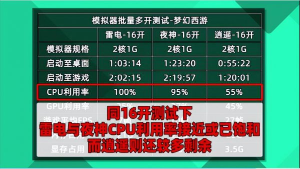 电脑上手游模拟器哪个好