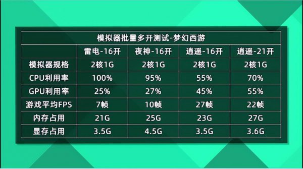 电脑上手游模拟器哪个好