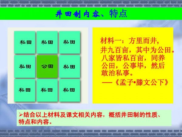 井田制是哪个朝代的制度