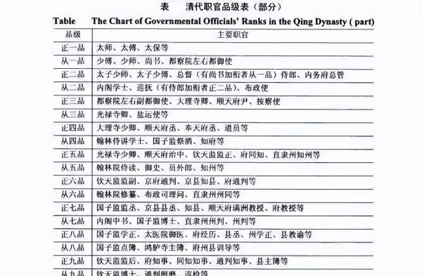 古代六部分别掌管什么机构
