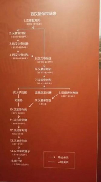 汉代为什么只承认24个皇帝