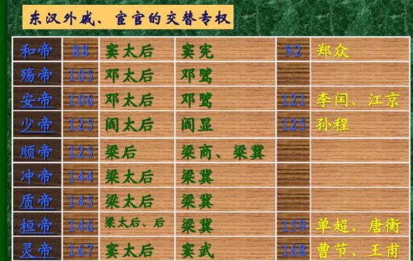 汉代为什么只承认24个皇帝