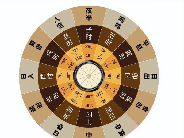 一更天二更天三更天四更天五更天是几点