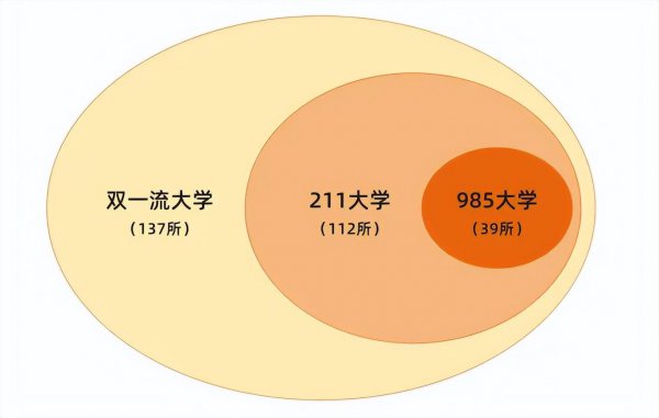 会计学专业就业方向及前景