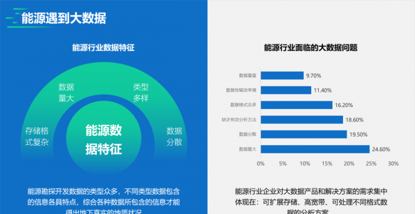 ppt标题样式怎么设置