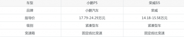 旅行车哪一款比较好