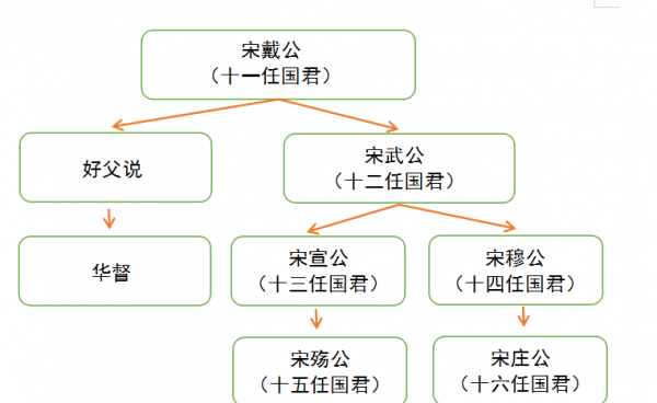 孔子姓啥名啥字啥