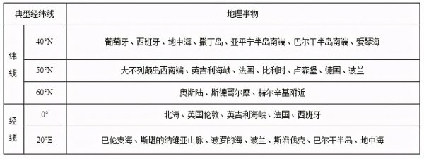 欧洲西部以什么地形为主