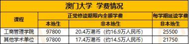 澳门两年研究生的费用是多少