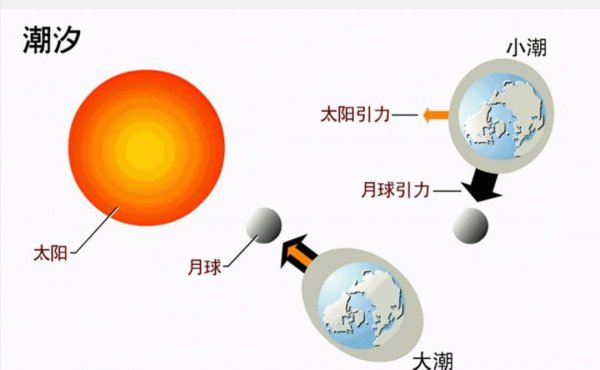 地球到现在诞生了多少年的历史