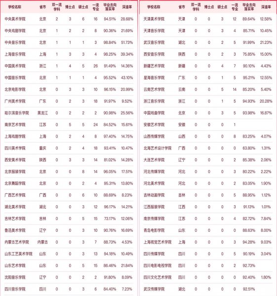 艺术学校排名前十名的大学