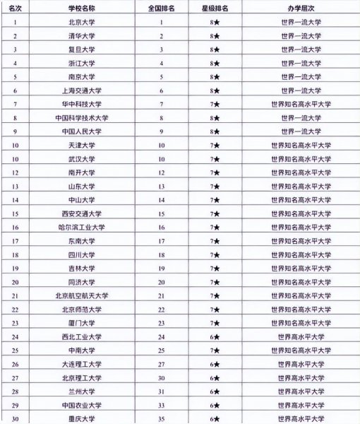 北京大学和清华大学哪个好