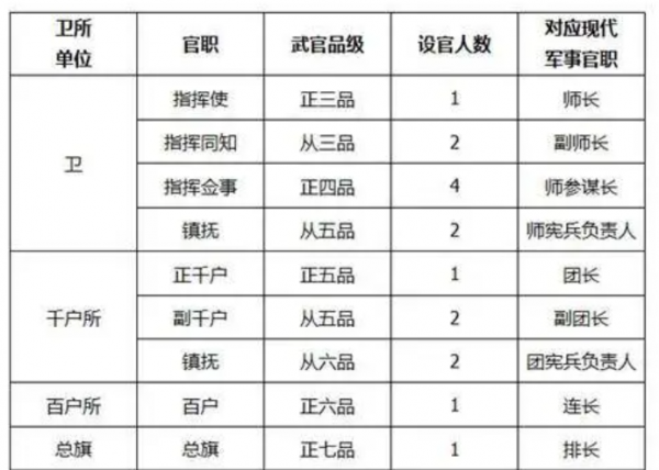 现代锦衣卫是什么部门