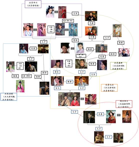 西汉帝王在位年表一览