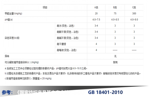 a类面料是什么意思