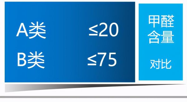 a类面料是什么意思