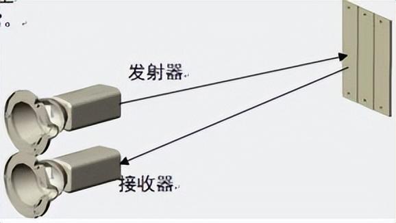 火灾探测器有哪几种类型